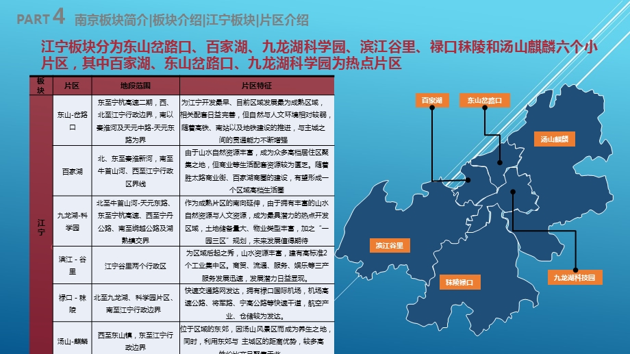 CRIC 江宁板块市场分析课件.ppt_第3页