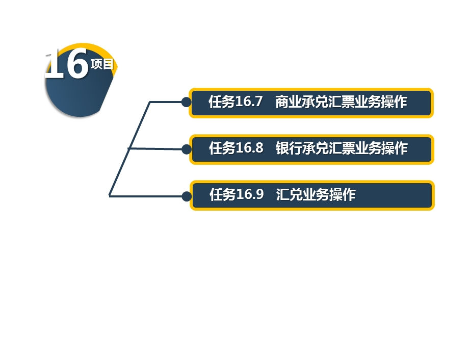 银行会计实务项目16 银行日间业务课件.ppt_第3页