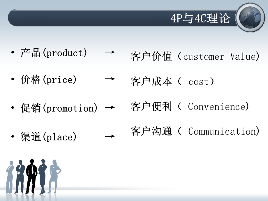 4P与4c营销策略及应用课件.ppt_第2页