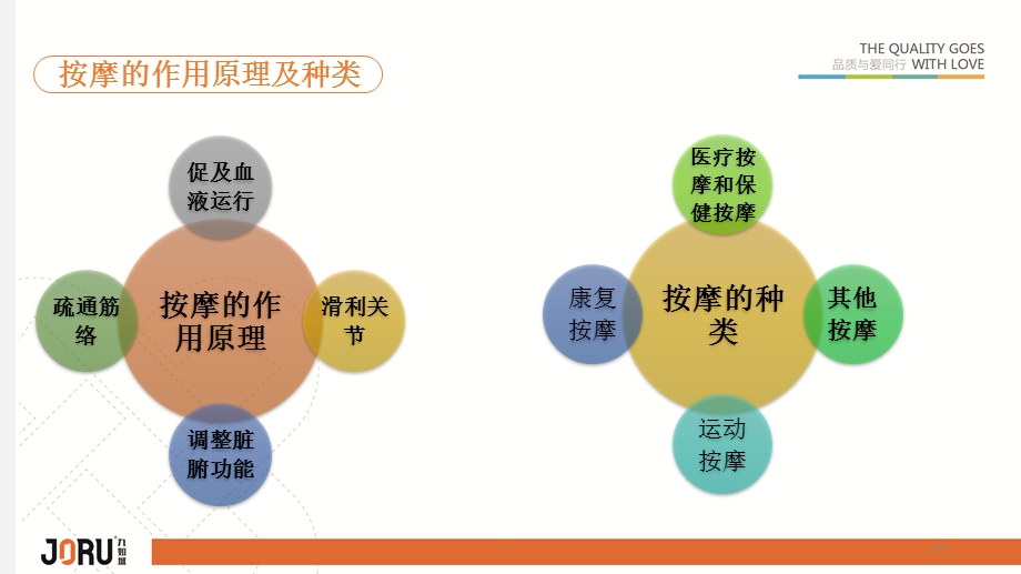 保健按摩课件.pptx_第3页