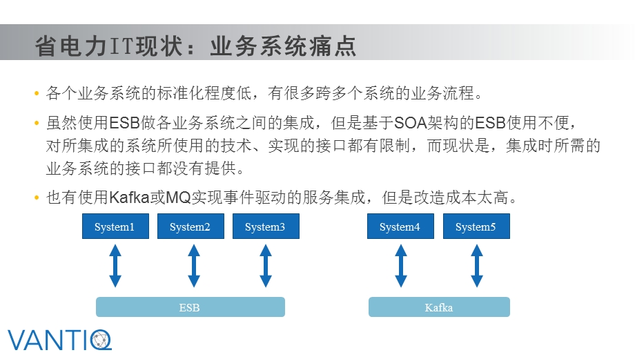 Vantiq使用案例电网课件.ppt_第2页