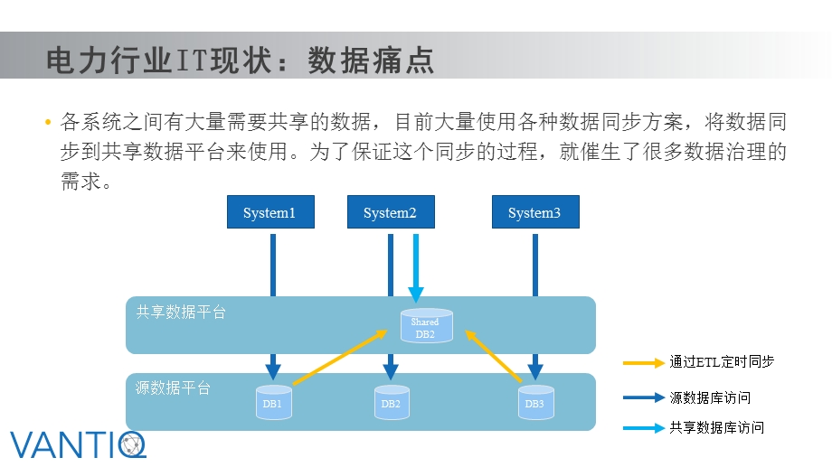 Vantiq使用案例电网课件.ppt_第3页