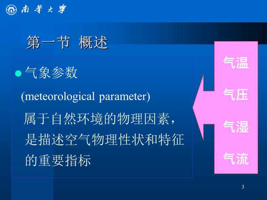 空气理化检验 教学ppt课件.ppt_第3页