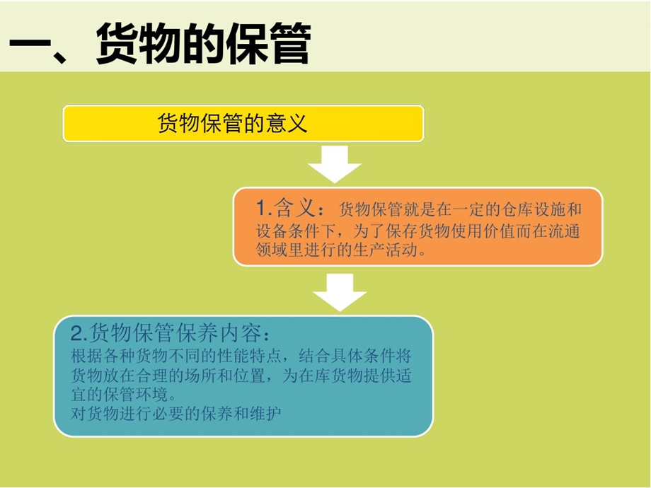 仓储与保管货物保管与养护课件.ppt_第3页