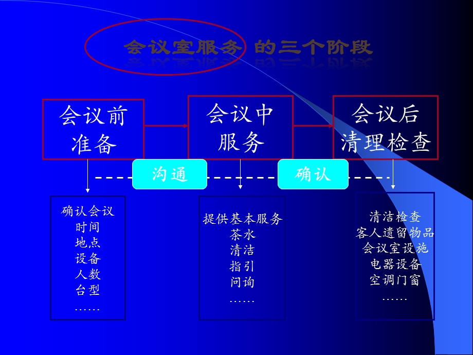 会议室培训课件.ppt_第3页