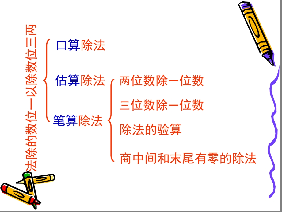 青岛版三年级下册数学 两三位数除以一位数回顾整理课件.ppt_第2页