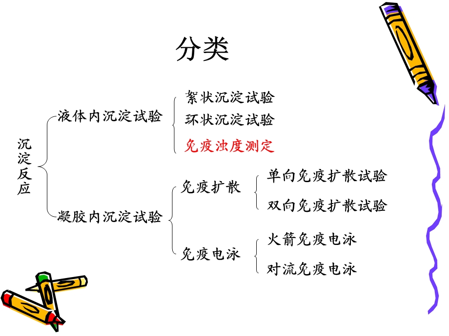 免疫沉淀类试验——免疫比浊课件.ppt_第3页