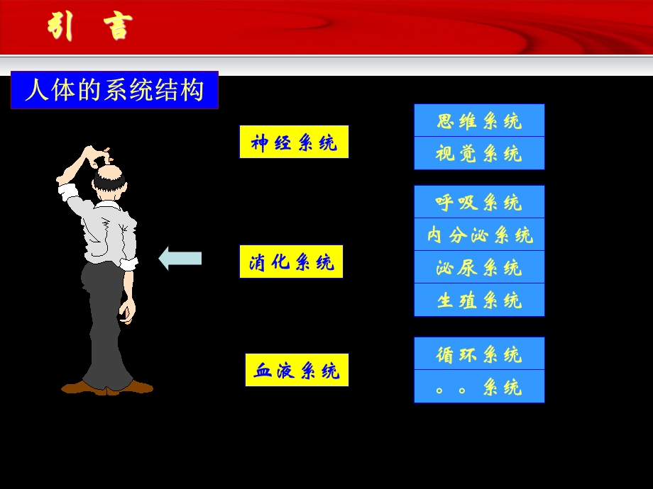 ERP沙盘模拟对抗训练 教案课件.ppt_第3页