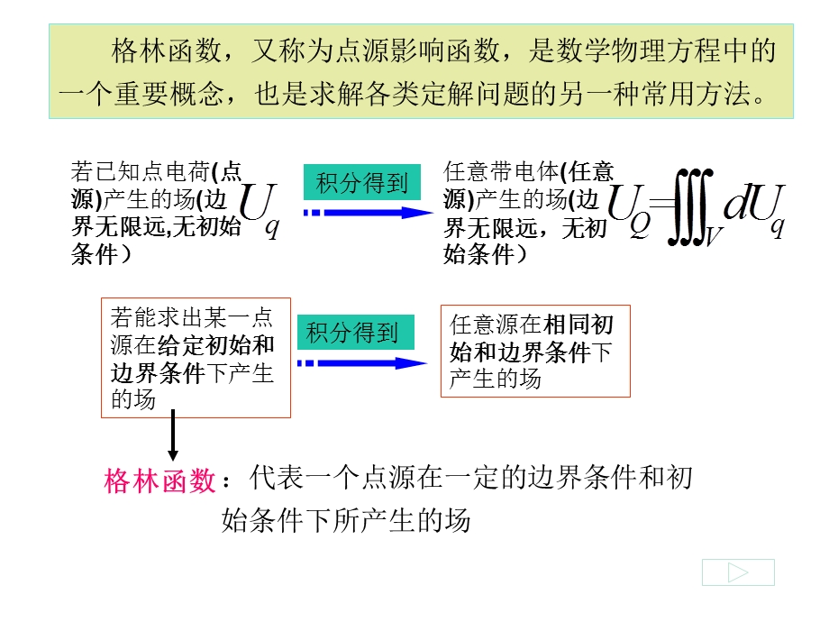 第三章 格林函数法课件.ppt_第3页