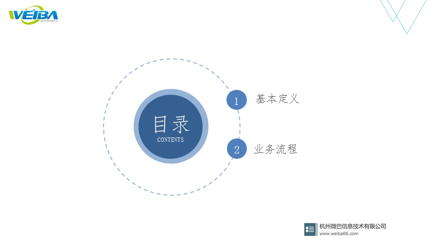 合伙人介绍区域模式、团队模式课件.ppt_第2页