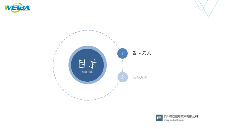 合伙人介绍区域模式、团队模式课件.ppt_第3页