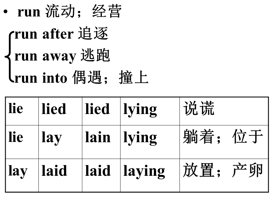 外研社必修五第三模块知识点解读课件.ppt_第2页