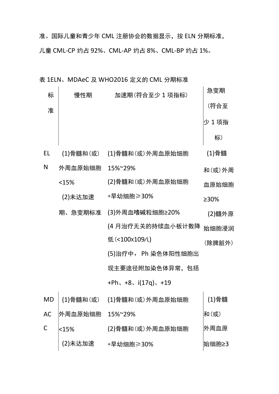 2022儿童慢性髓细胞性白血病诊疗专家共识（全文）(1).docx_第3页