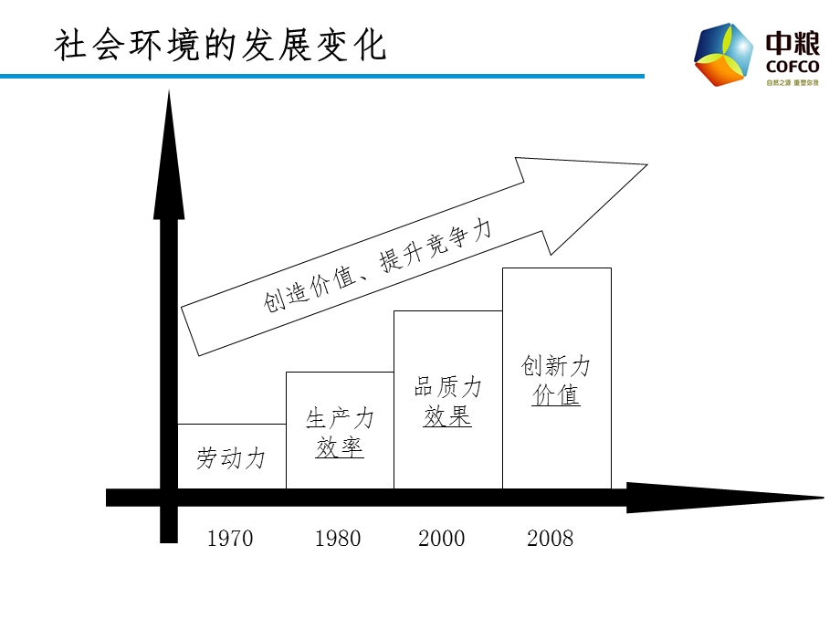 全员营销ppt课件.ppt_第3页