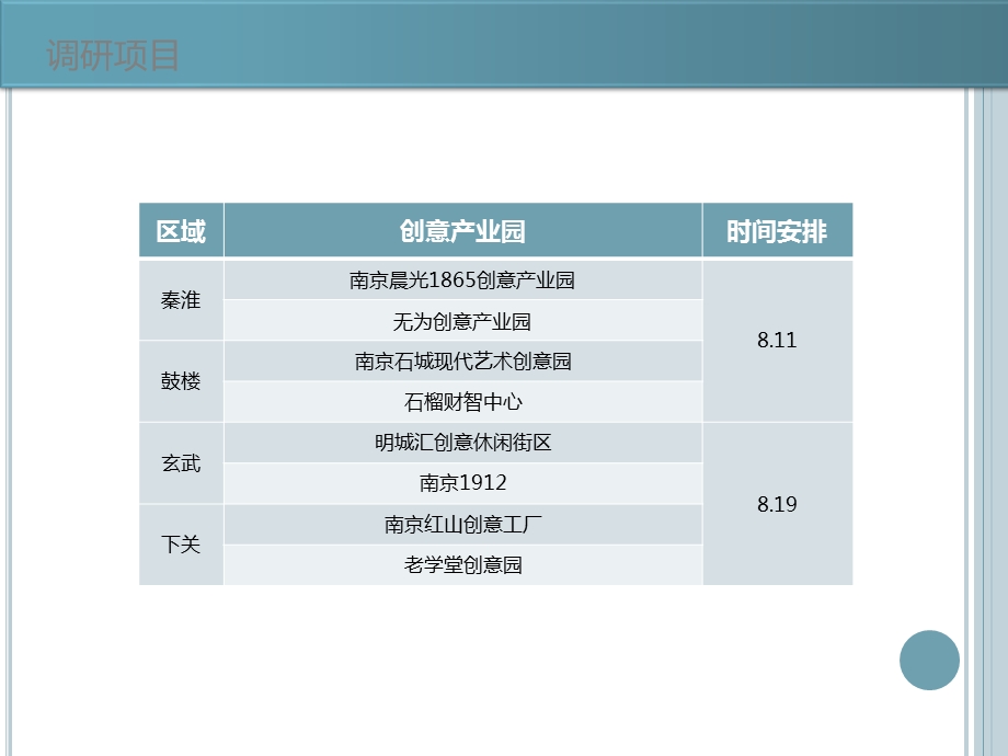 南京创意产业园调研汇报课件.pptx_第2页