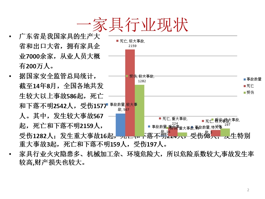 家具行业安全生产培训课件.pptx_第2页