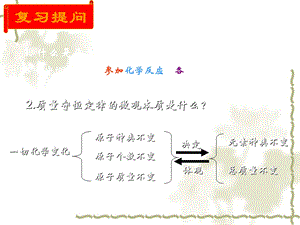 初中化学方程式课件.ppt