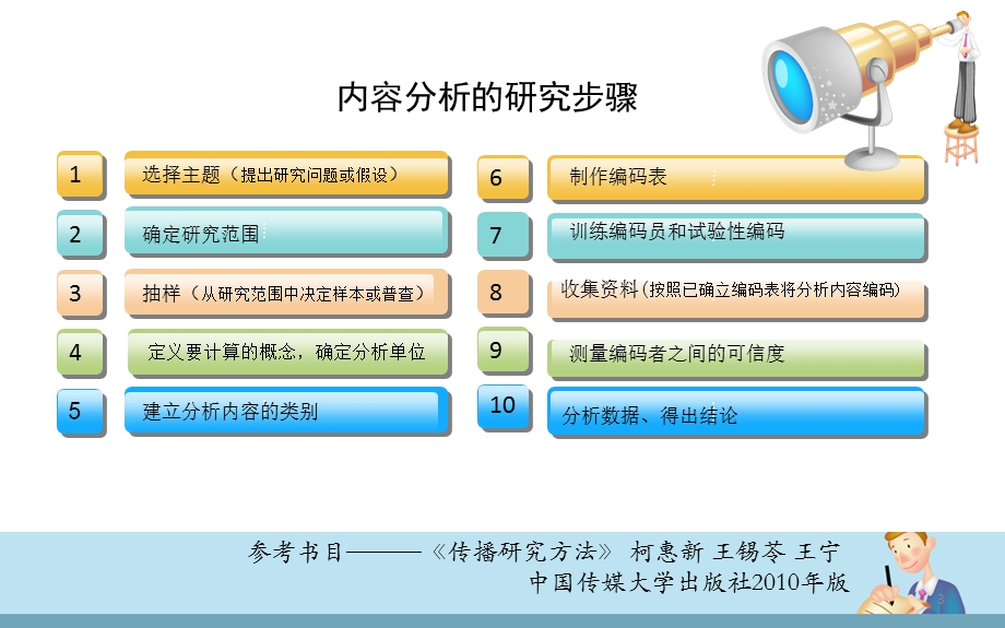 内容分析法的运用及案例展示课件.ppt_第3页