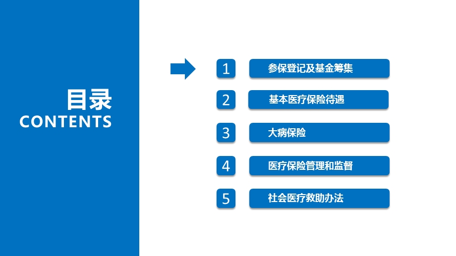 城乡居民医保政策解读课件.pptx_第3页