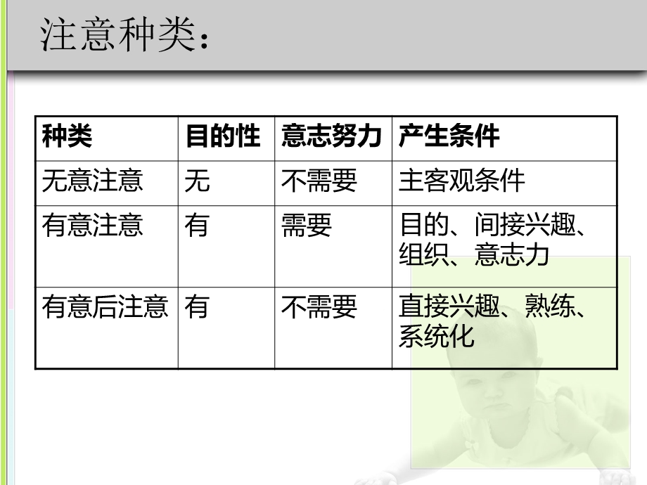 学前儿童发展课件.ppt_第3页