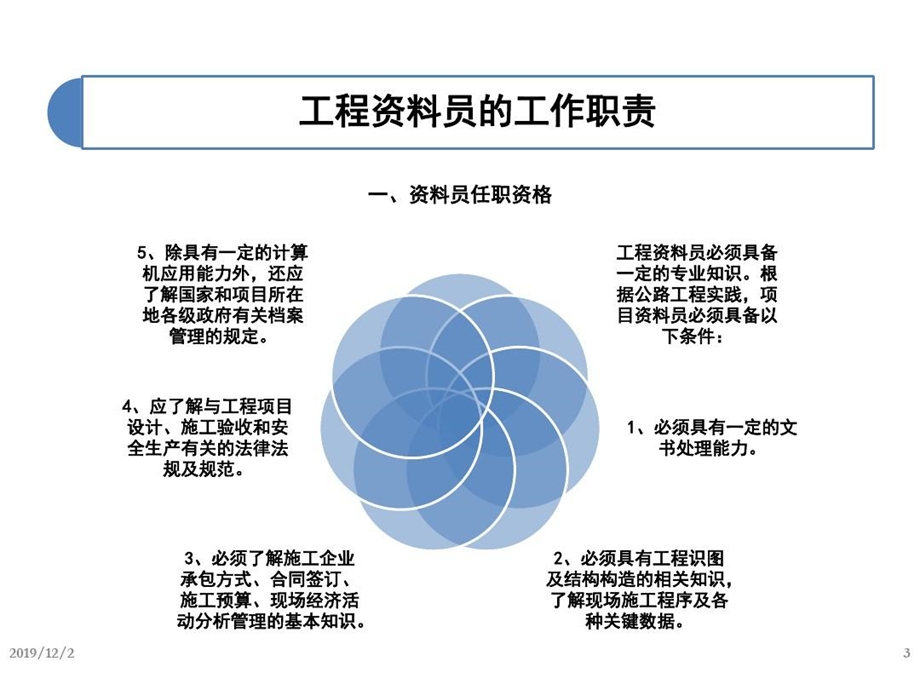 市政工程资料培训课件.ppt_第3页