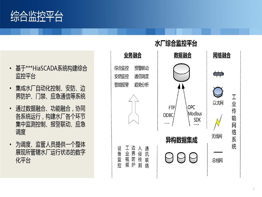 工业互联网水厂综合监管平台解决方案课件.ppt_第3页