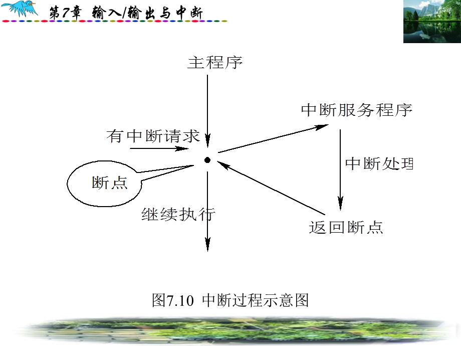 微机原理中断技术课件.pptx_第2页