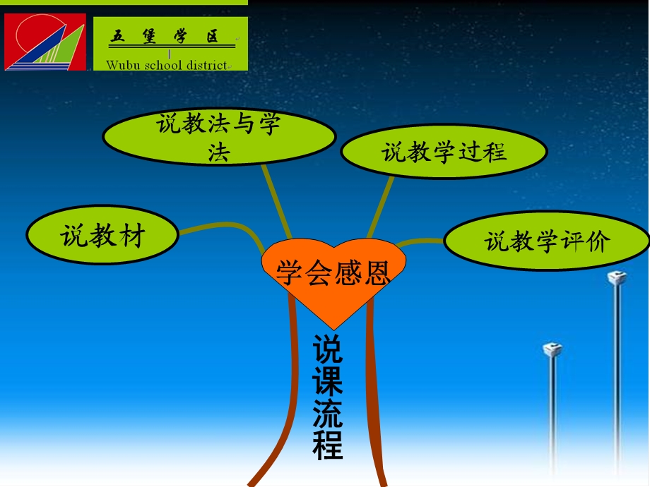 学会感恩说课PPT课件.ppt_第2页