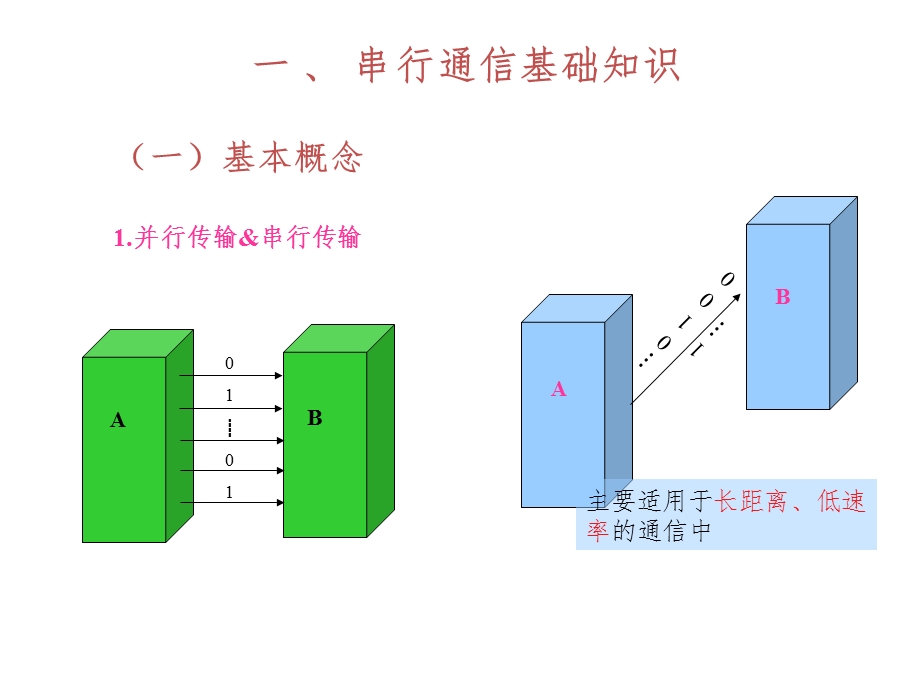 协议宏串行通信课件.ppt_第2页