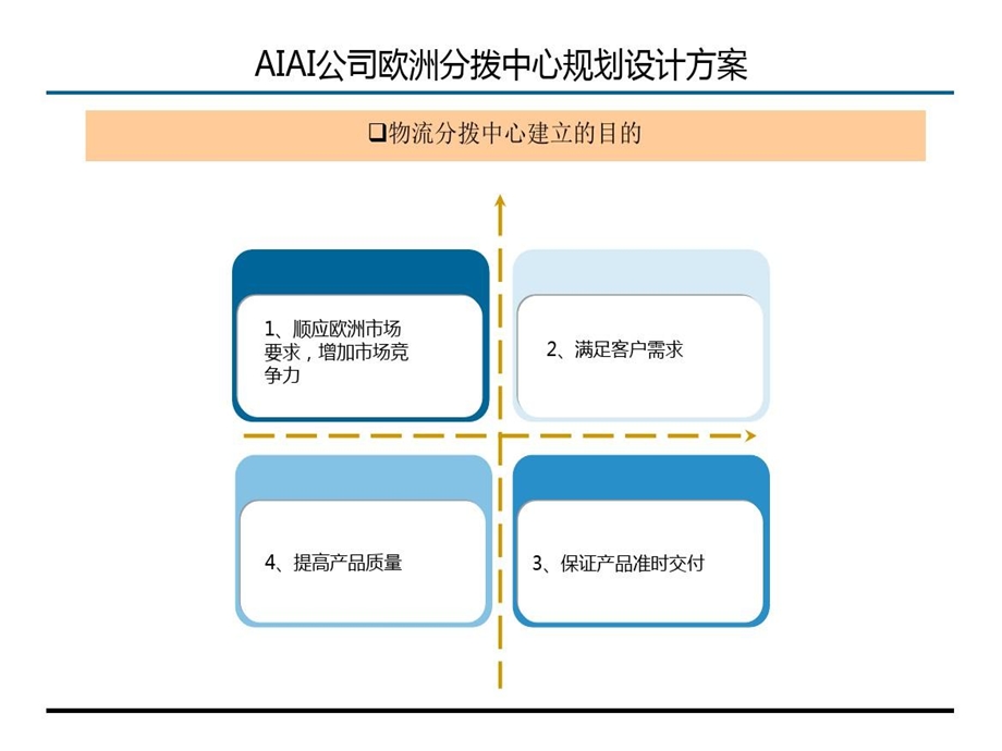 公司欧洲分拨中心规划设计方案课件.ppt_第2页