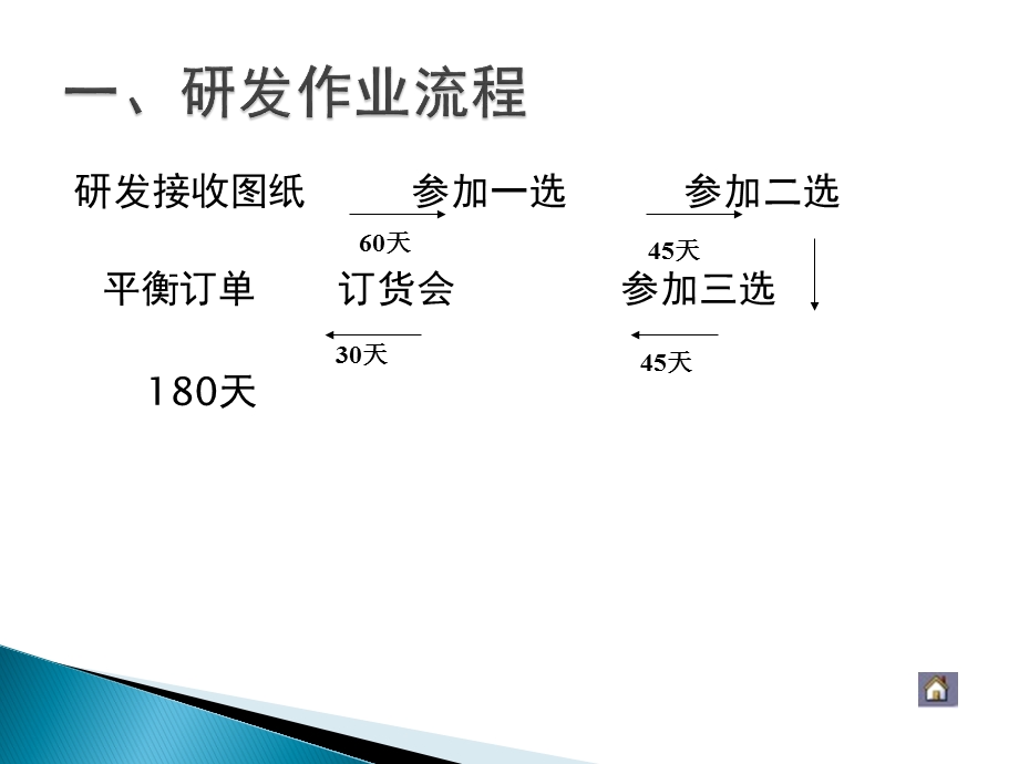 制鞋工艺流程介绍课件.ppt_第2页