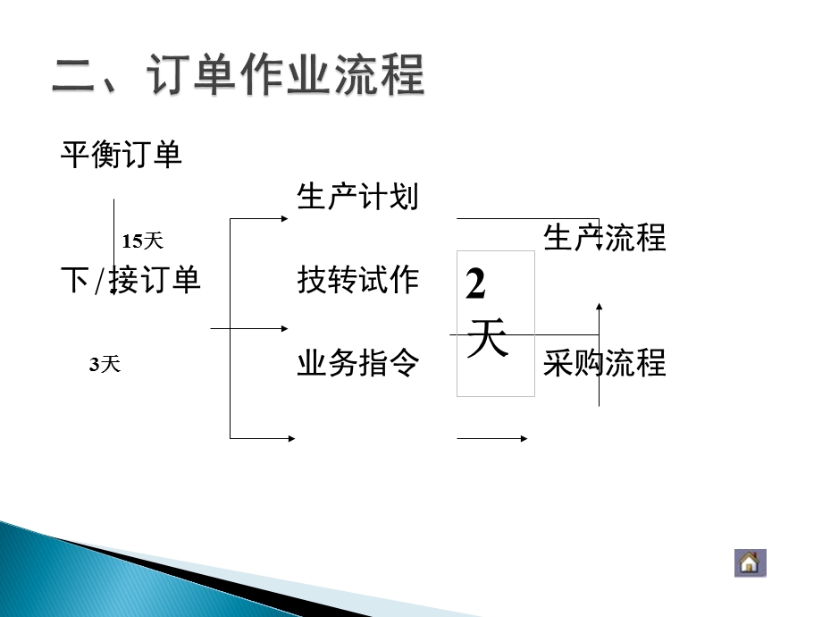 制鞋工艺流程介绍课件.ppt_第3页