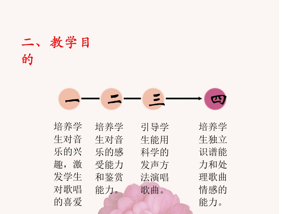 声乐课教学计划课件.ppt_第3页