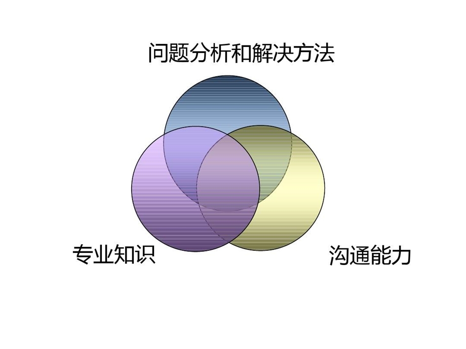 分析性思维与问题解决课件.ppt_第3页