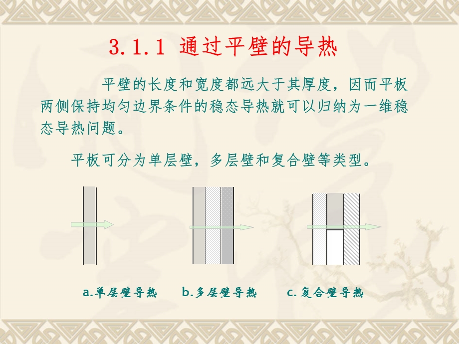 导热的计算与分析课件.ppt_第3页