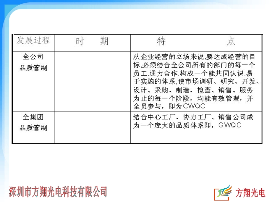 品质工作流程及职责培训课件.ppt_第3页