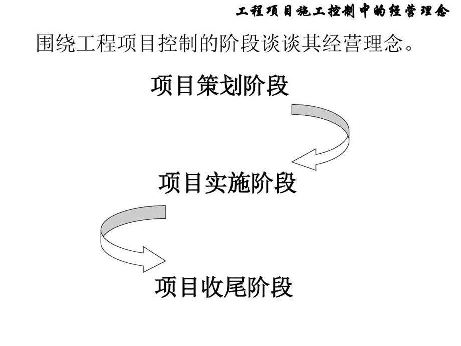 工程项目施工控制中的经营理念课件.ppt_第2页