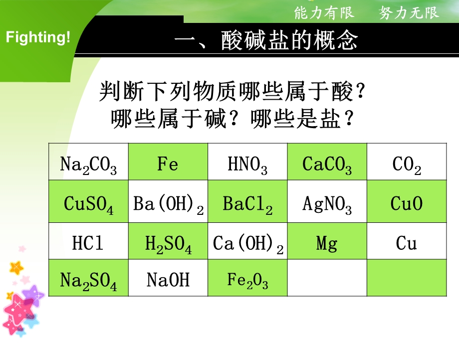 初三化学《酸碱盐复习》公开课ppt课件资料.ppt_第2页