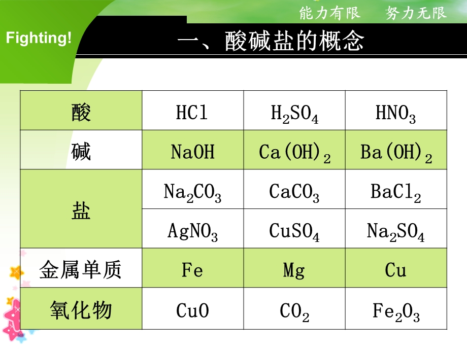 初三化学《酸碱盐复习》公开课ppt课件资料.ppt_第3页