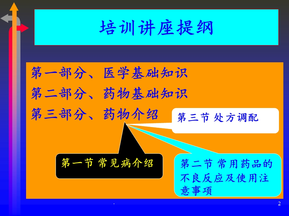 医药商品购销员培训课件.ppt_第2页