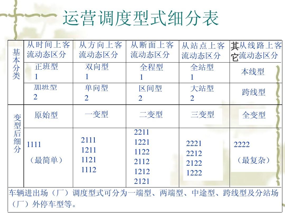 公交运营调度基本方法课件.ppt_第3页