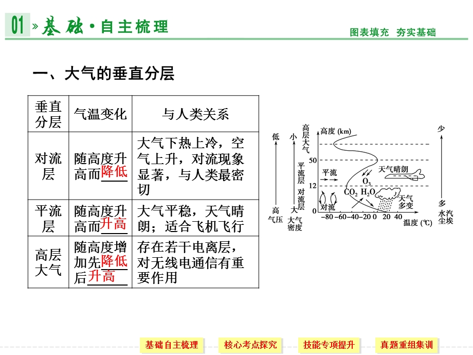 对流层大气的受热过程及大气运动课件.pptx_第1页