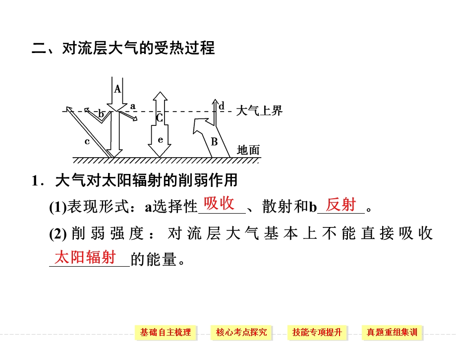 对流层大气的受热过程及大气运动课件.pptx_第2页