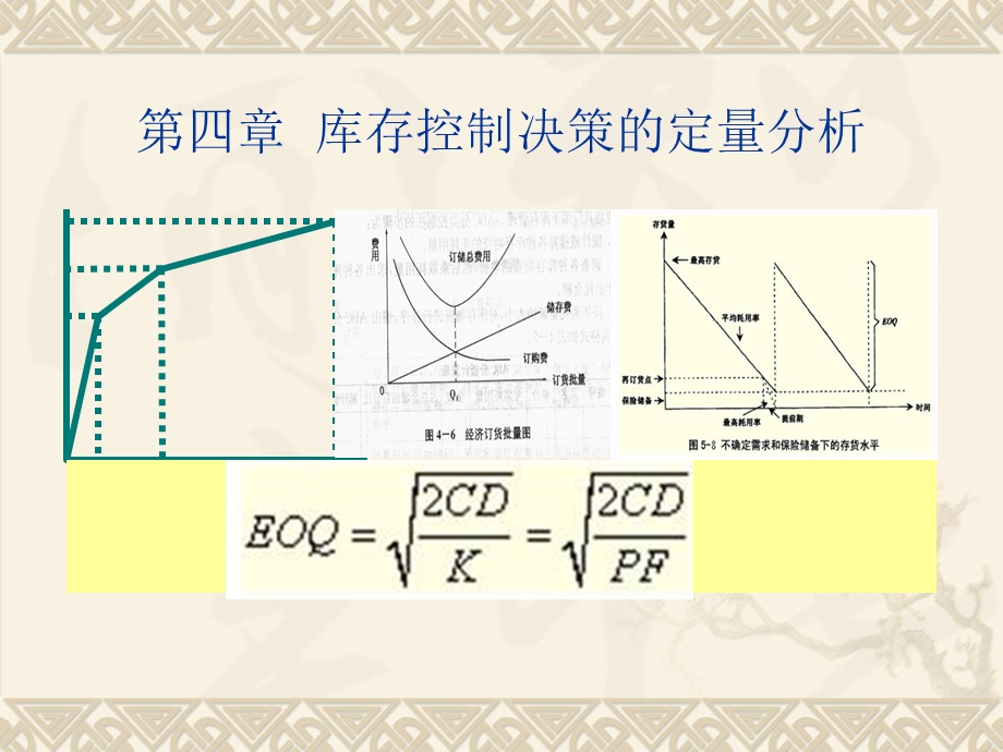 库存控制决策的定量分析课件.ppt_第1页