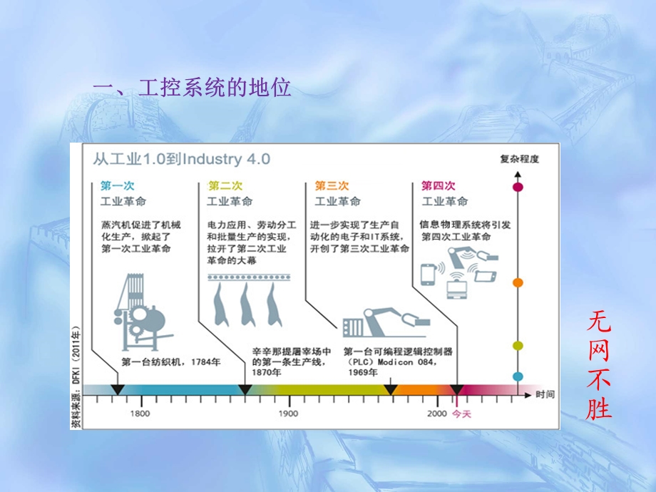 工业控制系统信息安全课件ppt.ppt_第2页