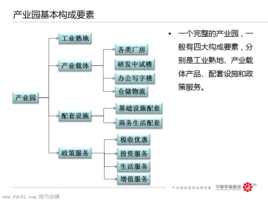 基础设施配套商务生活配套配套设施围墙道路管网绿化课件.ppt_第3页