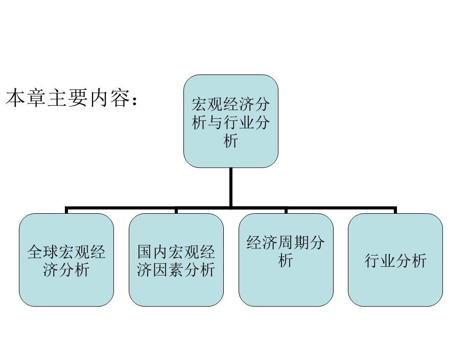 宏观经济分析与行业分析课件.ppt_第3页