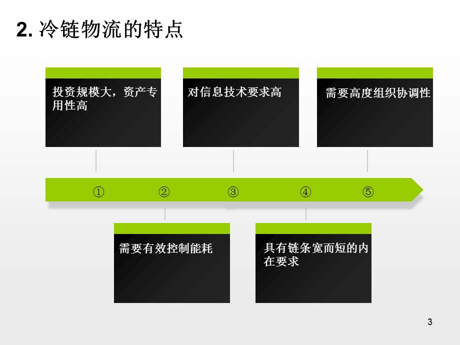 冷链物流运营管理研究课件.ppt_第3页