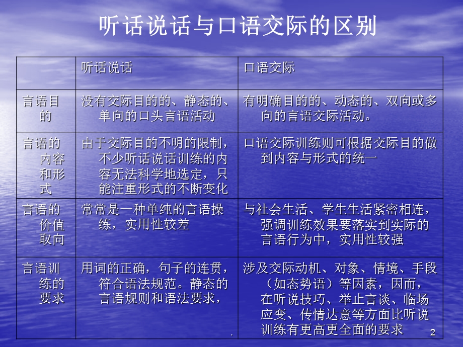 口语交际教学课件.ppt_第2页