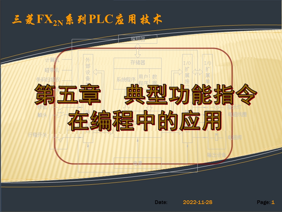 典型功能指令课件.pptx_第1页